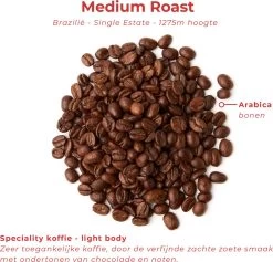 Soolong Enjoy Brazilie Nr4000 Koffiebonen Topacio Lungo - Speciality Koffie Arabica Medium Roast, Light Body Met Een Verfijnde Zacht Zoete Smaak. - Zak 250gram -Koffiedranken 1200x1150