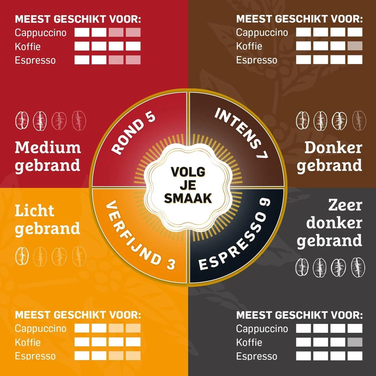 Douwe Egberts Espresso Koffiebonen - 4 X 1000 Gram - Extra Grote Verpakking 7 Douwe Egberts Espresso Koffiebonen - 4 X 1000 Gram - Extra Grote Verpakking - Afbeelding 5