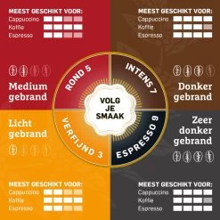 Douwe Egberts Aroma Rood Filterkoffie - 6 X 500 Gram 16 Douwe Egberts Aroma Rood Filterkoffie - 6 X 500 Gram -Koffiedranken 1200x1200 296