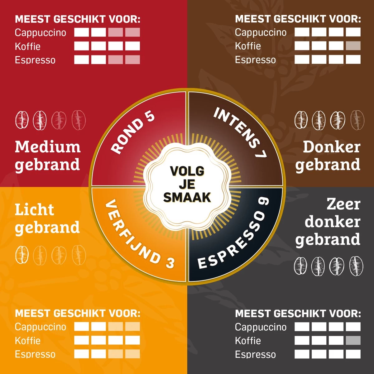 Douwe Egberts Aroma Rood Filterkoffie - 6 X 500 Gram 8 Douwe Egberts Aroma Rood Filterkoffie - 6 X 500 Gram - Afbeelding 6